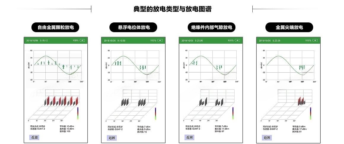 手持式局部放電檢測(cè)儀