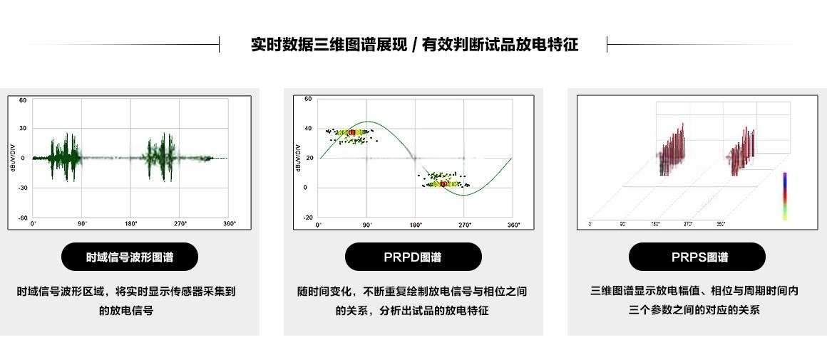 手持式局部放電檢測(cè)儀